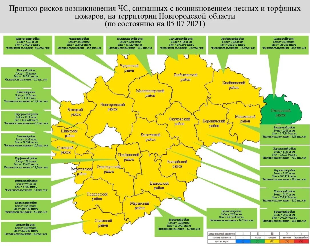 Новгородской областях россии. Новгородская область по районам. Районы Новгородской области. Население Новгородской области. Районы Новгородской области список.