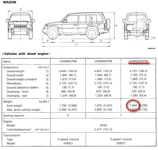 Mitsubishi Pajero 2 вес. Мицубиси Паджеро технические характеристики. Паджеро 2 вес автомобиля. Технические характеристики Pajero 2.