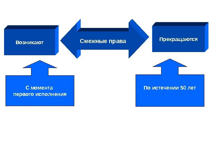 К смежным правам относится