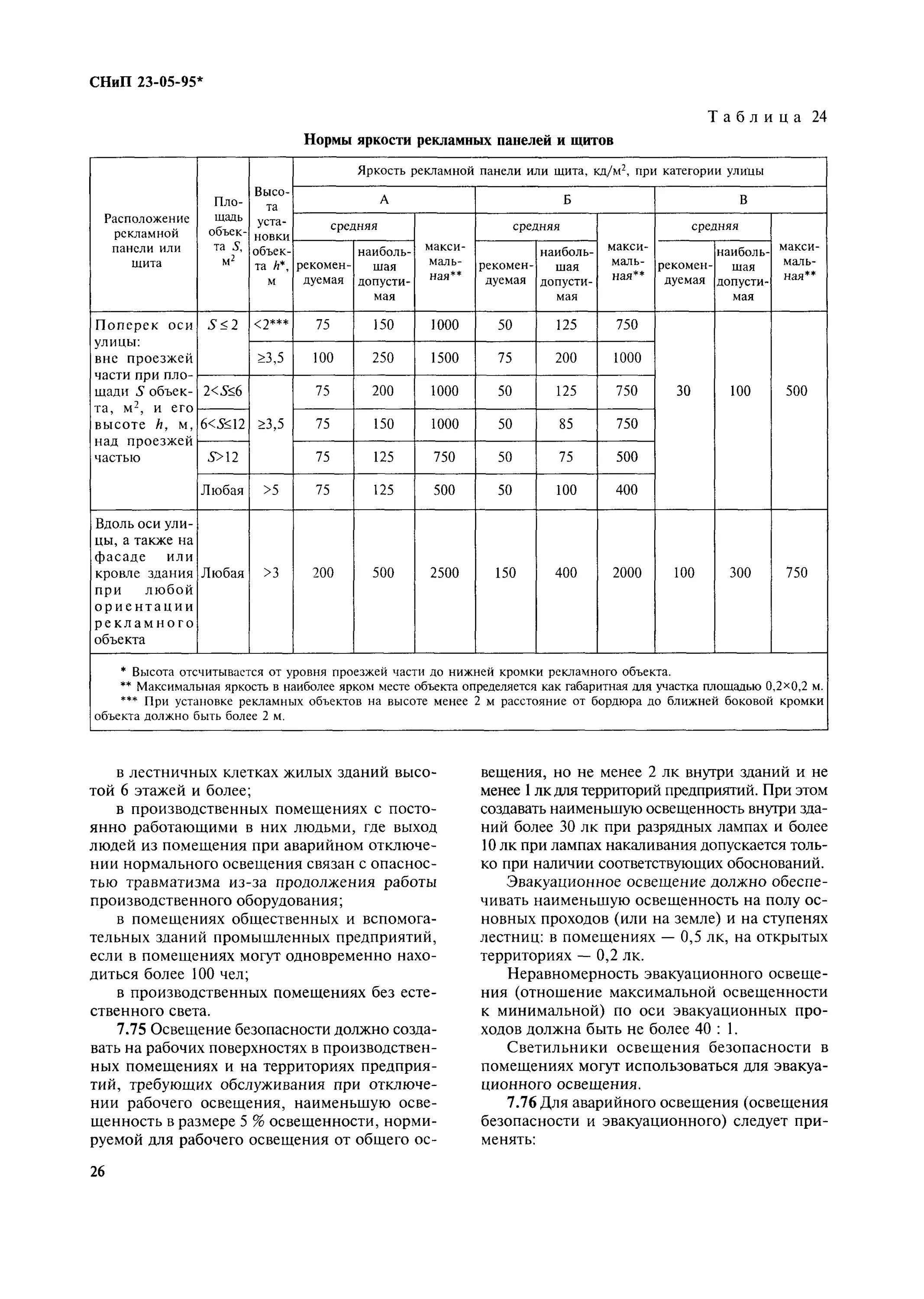 СНИП нормы освещенности производственных помещений. Норма освещенности рабочего места СНИП. СНИП 95 освещение. СНИП по освещенности жилых помещений.