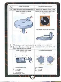 Рабочий лист по технологии 5 класс