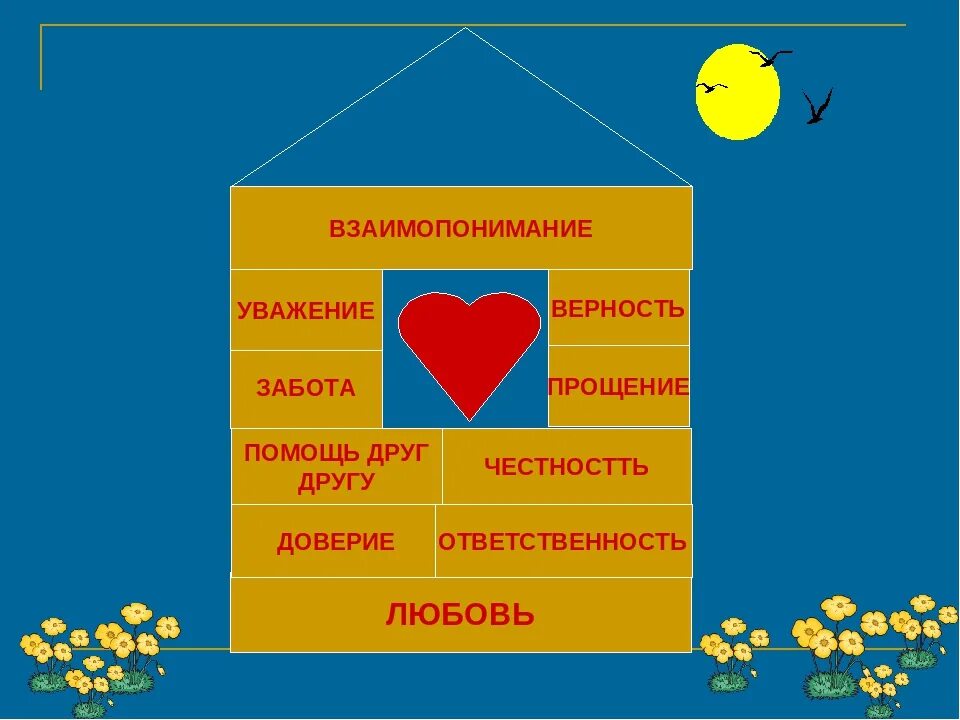 Взаимопонимание это определение. Взаимопонимание это. любовь взаимопонимание уважение. урок сбо по теме взаимоотношения в семье. взаимопонимание для презентации.