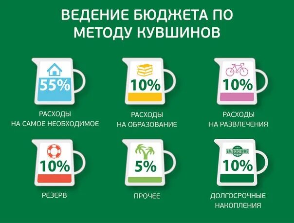 Способы распределения бюджета. Как правильно распределять бюджет. методы планирования бюджета семьи. способы распределения семейного бюджета. метод конвертов в семейном бюджете.