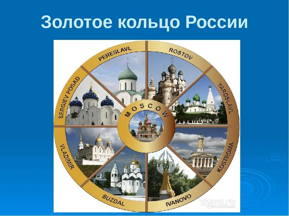 Города золотого кольца россии для детей. Золотое кольцо России. Тзолотоекольцо России. Города золотого кольца Росси. Города по Золотому кольцу России.