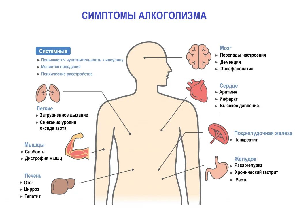 Хронические заболевания мужчин. Симптомы алкоголизма. Зависимость алкоголизм симптомы. Проявление алкогольной зависимости.