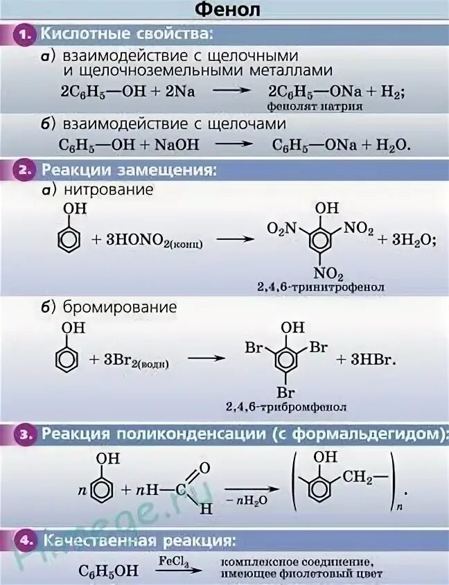 Химические свойства фенола отражает схема реакции. Химические свойства фенолов реакции. Химические свойства фенолов уравнения реакций. Химические свойства фенола 10. Фенол вступает с натрием в реакцию