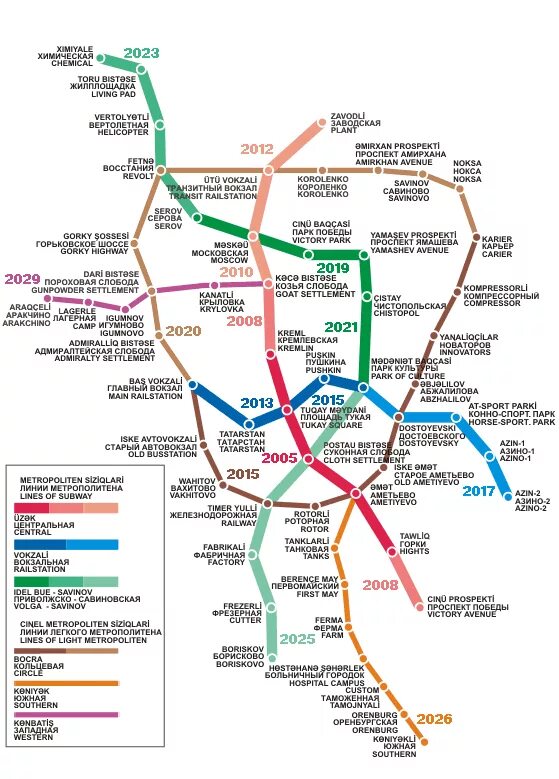 Схема метро казани 2024. Казанский метрополитен схема. Метро Казань схема 2022. Метро Казань схема 2020. Казанский метрополитен схема 2022.