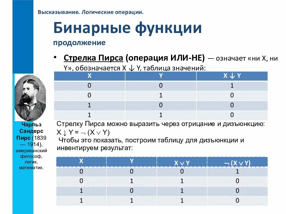 Функции высказываний. Логические операции через стрелку пирса. логические функции в информатике 8 класс. таблица истинности для стрелки пирса. логическая операция стрелка пирса пример.