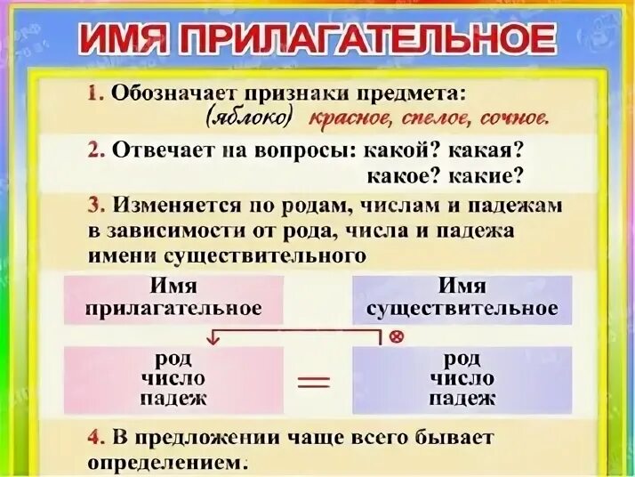 Обобщение знаний об имени прилагательном 4 класс. Имя прилагательное памятка. Памятка имен прилагательных. Имя прилагательное таблица. Имя прилагательное 4 класс.