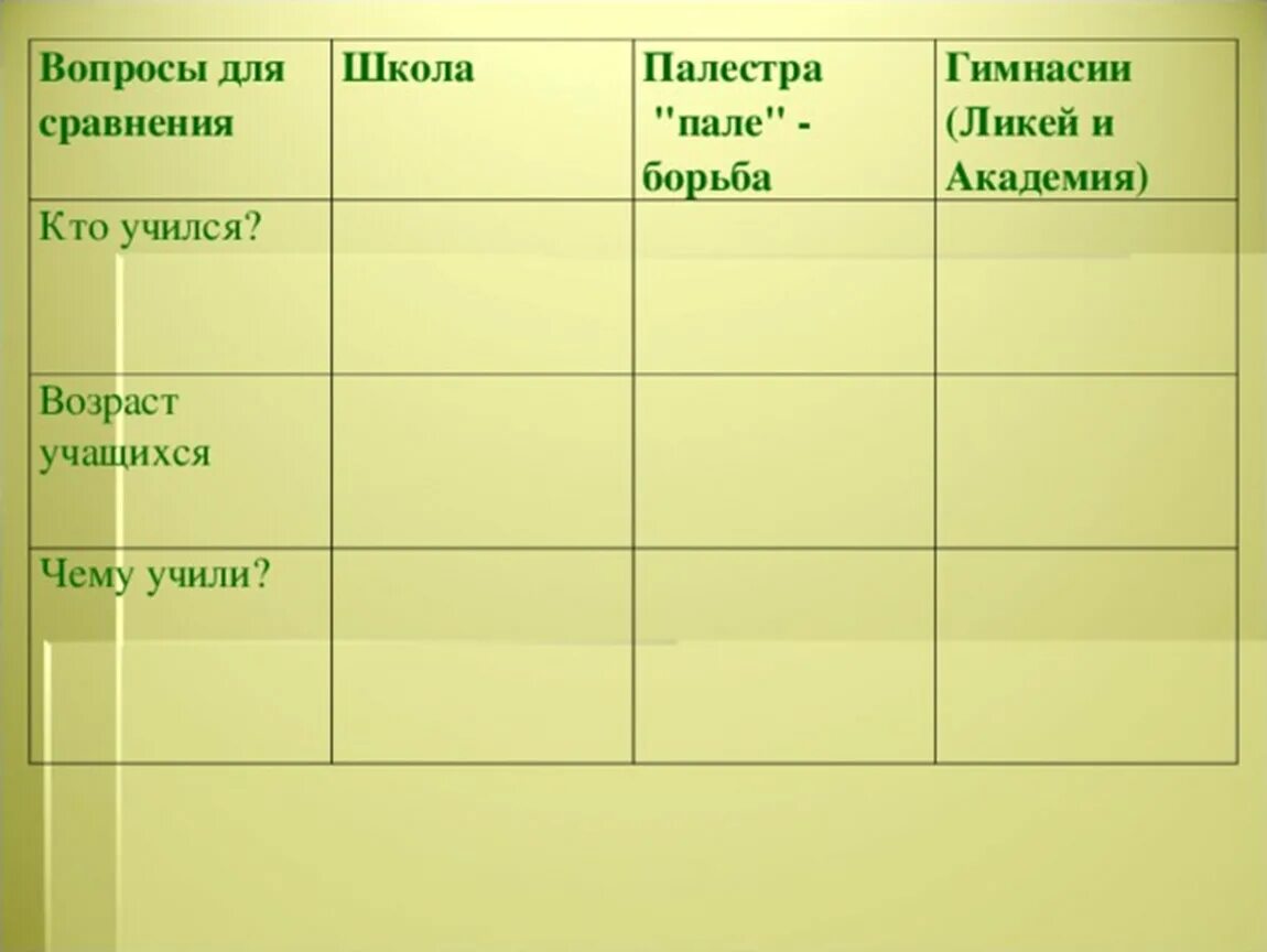 Таблица по истории вопросы для сравнения. Таблица по истории 5 класс в афинских школах и гимназиях. В афинских школах и гимназиях таблица. В афинских школах и гимназиях занятия в школе. История в афинских школах и гимназиях.