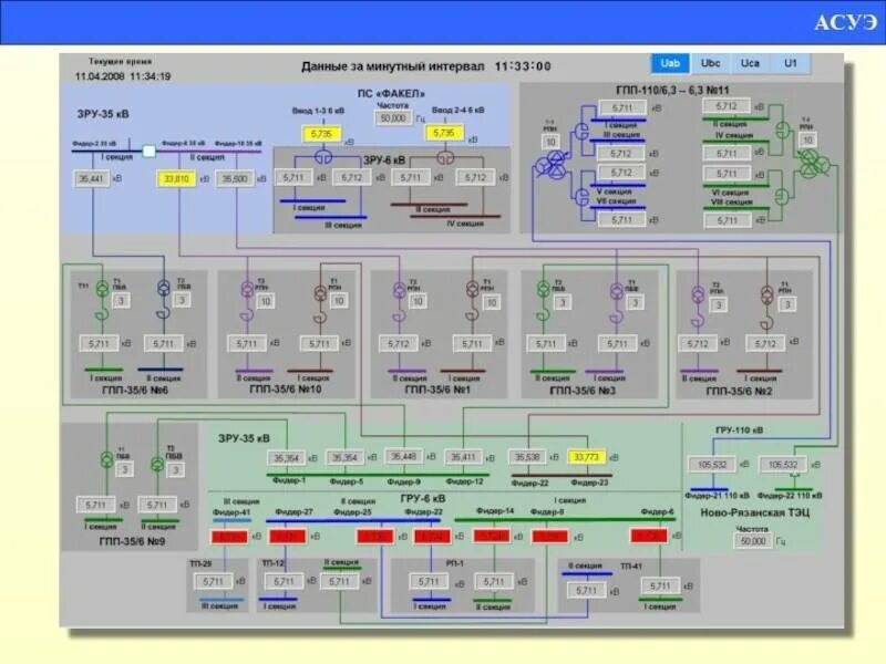 Управление архитектуры. Схема организации связи сети передачи данных. Архитектура и протоколы управления сетью. Схема телекоммуникационной системы. Сетевая управляющая система.