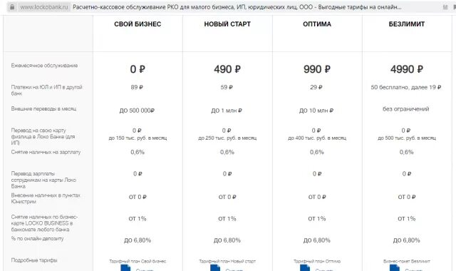 Тарифы сбербанка для ооо. Тарифы РКО. Тарифы на расчетно кассовое обслуживание. Расчетно кассовое обслуживание ИП тарифы. Расчетно кассовое обслуживание тарифы банков.