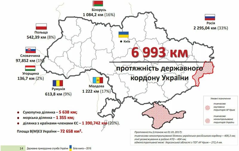 Протяженность границы с украиной в км. Протяженность границы с украиной в км. Протяженность границы с украиной в км. Протяженность украинской границы с россией. Протяженность границы с украиной в км.