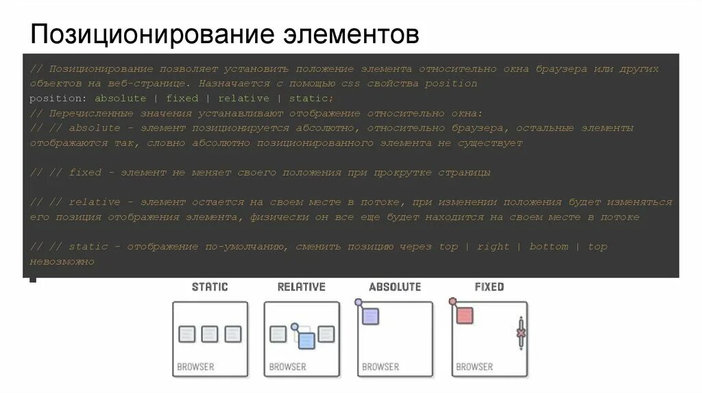Положение html