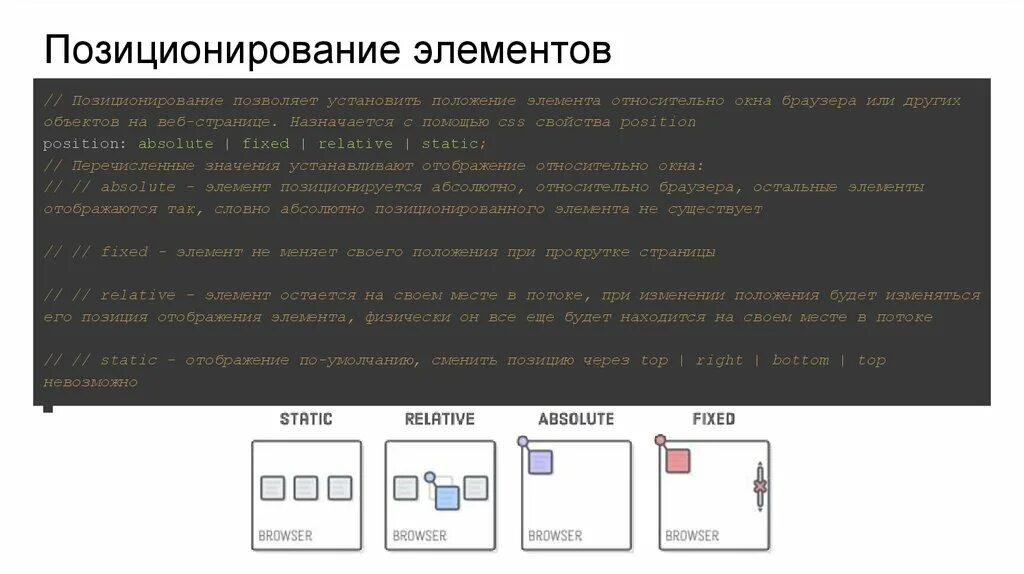 Элемент span. Элементы позиционирования. Html позиционирование элементов. Позиционирование деталей. CSS позиционирование шпаргалка.