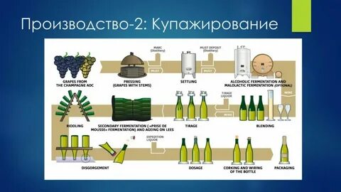 Какую операцию при производстве шампанского делают вручную
