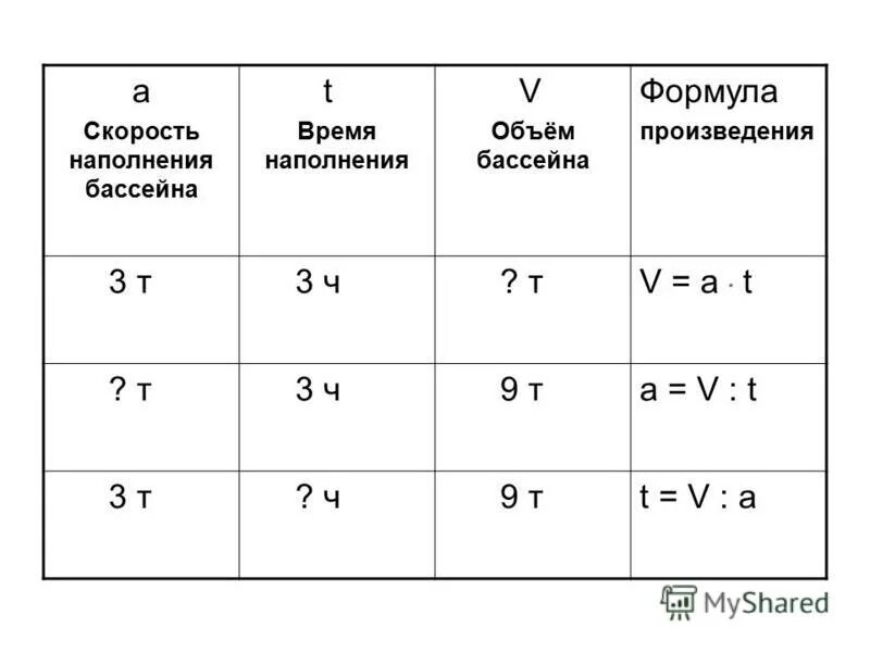 Подсчёт значений в excel. Формула в эксель по цвету ячейки. Ячейки в эксель а1 в экселе. Формула количество заполненных. Как рассчитать объем осадка.
