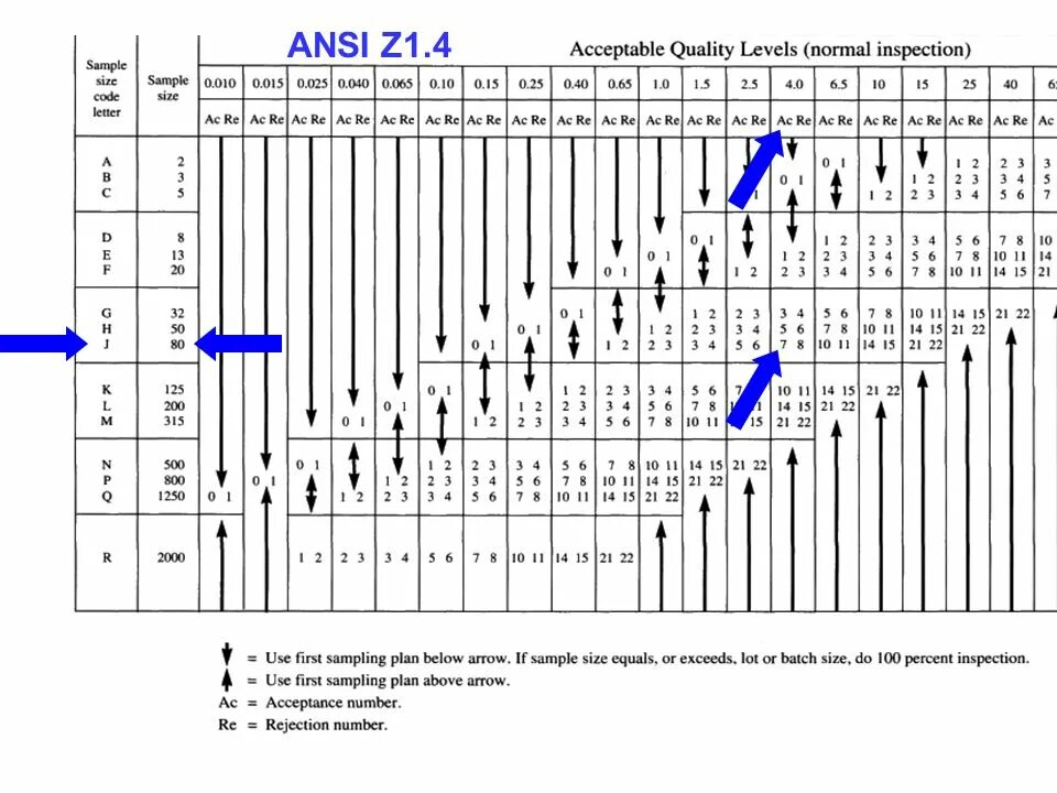 Rtf1 ansi. А1 ansi. стандарт ansi/asq z1.4-2008. ansi резьба.
