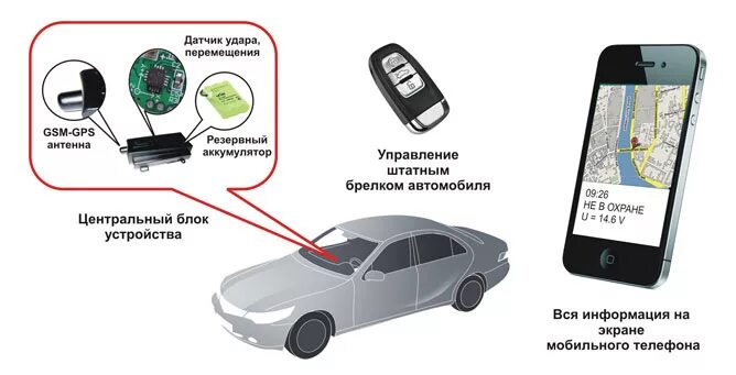 Включи сигнализацию через
