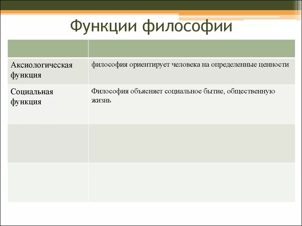 Функция философом. Аксиологическая функция философии. социально-аксиологическая функция. социальная функция философии. ценностная функция философии.