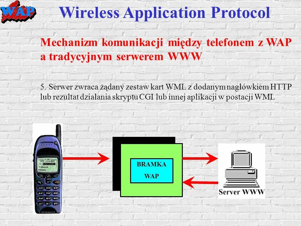 Wireless application Protocol. Wap технология. Wap Интерфейс это. Протокол интернета wap. Wap url