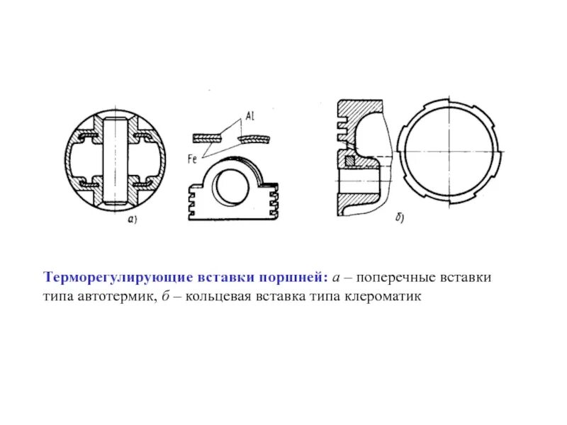 Кольцевая вставка. Вставка поршня. Расчет поршневой группы. Кольцевой вкладыш. Нирезистовая вставка в поршень.