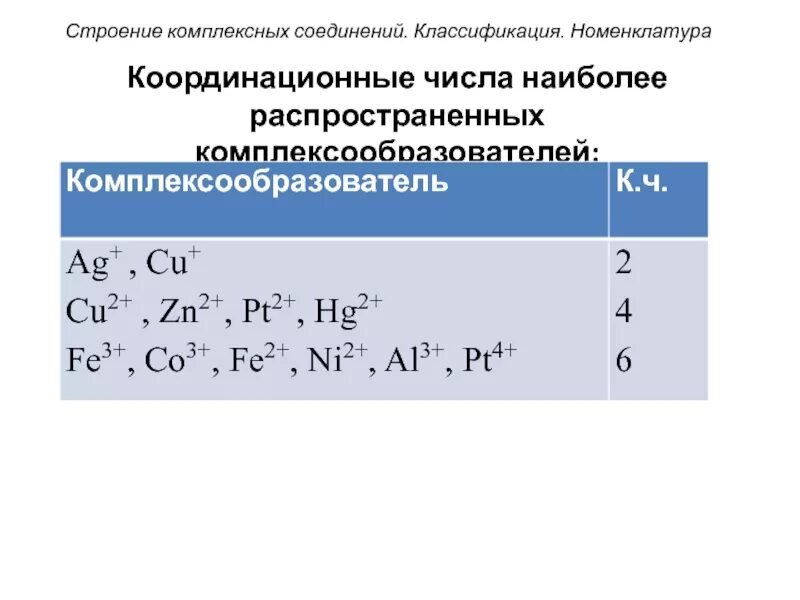 Координационные соединения железа. Координационное число в комплексных числах. Структура комплексного соединения координационные числа. Координационное число в комплексных соединениях. Лиганды координационное число.