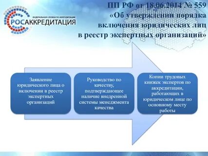 Реестр экспертных организаций