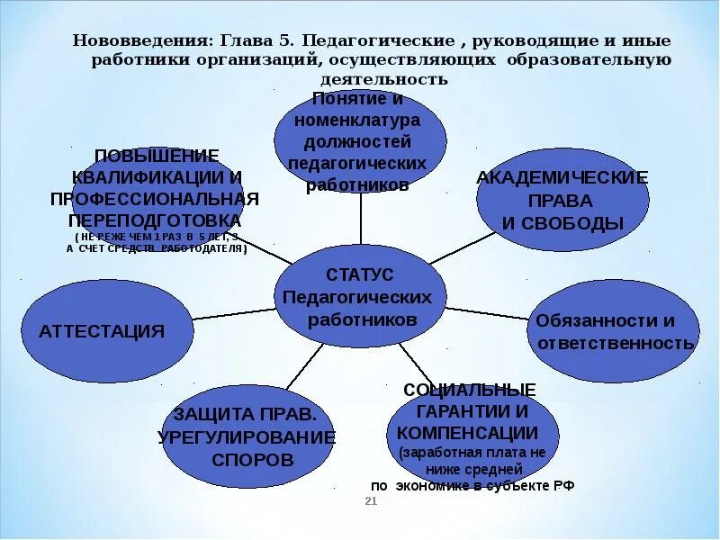 Деятельностью образовательной организации является