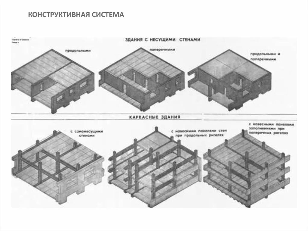 Система с неполным каркасом (каркасно-стеновая). Конструктивные схемы каркасных кирпичных зданий. Конструктивная система здания с неполным каркасом. Конструктивная схема малоэтажного кирпичного здания. Здания с несущими стенами