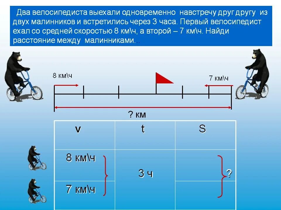 Два друга решили узнать кто быстрее преодолеет