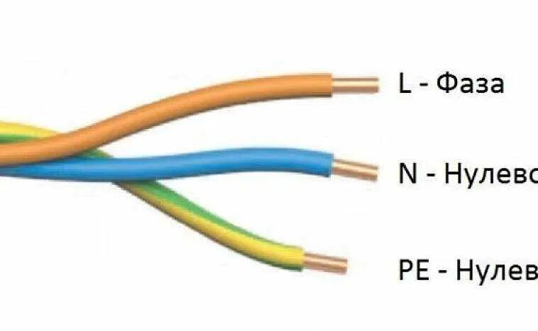 Цвета проводов 220 вольт с заземления. Расцветка проводов 220 с заземлением по фазам. Расцветка электрических проводов 220 вольт. Маркировка проводов по цвету 220.