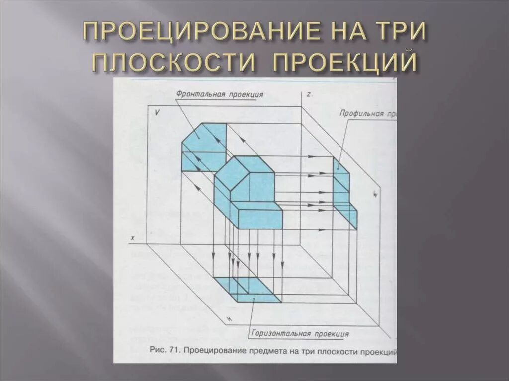 Проецирование плоскости. Проецирование на три плоскости. Основные плоскости проекции в черчении. Виды плоскостей проекций. Плоскость проекции на которой получаем вид спереди