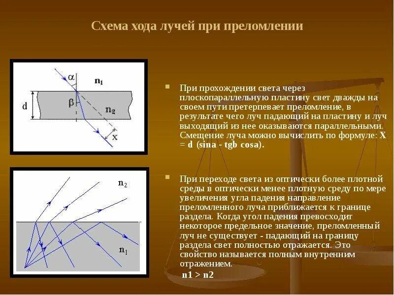 Свет падает из воздуха на плоскую пластину. Ход лучей света в плоскопараллельной пластине. Ход луча света через плоскопараллельную стеклянную пластину-. Ход лучей через плоскопараллельную пластинку. Ход луча через плоскопараллельную стеклянную пластину.