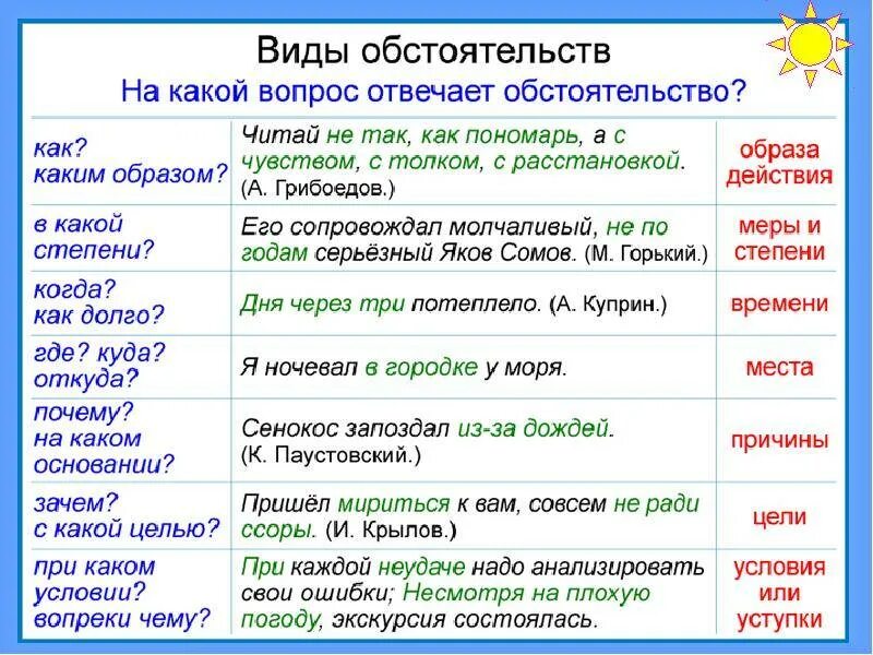 Что такое обстоятельство в русском языке. Вопросы обстоятельства. На какие вопросы отвечает обстоятельство. Обстоятельство в предложении. Местах почему е