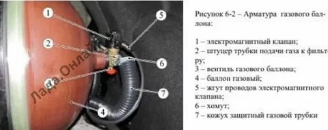 Где закрыли газ