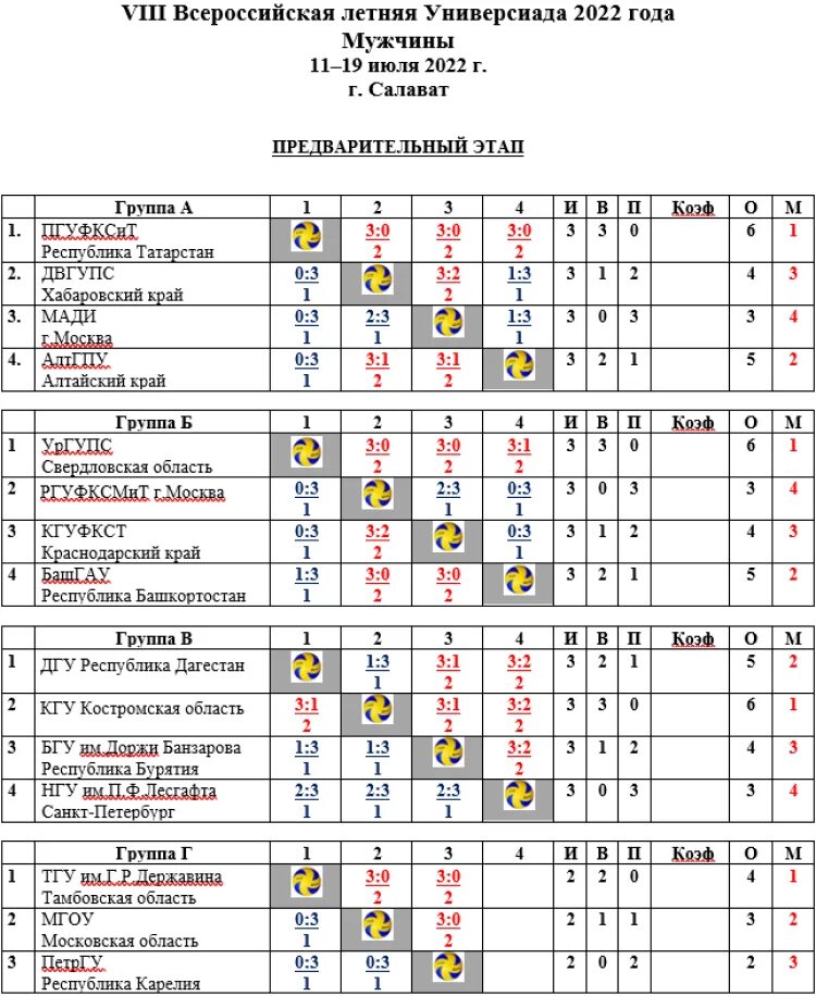 Таблица игры в волейбол на 4 команд. Таблица по игре волейбол о команде. Таблица игр 1/4 финала волейбол. ДВГУПС волейбол Хабаровск команда волейбол. Суперлига волейбол мужчины расписание игр
