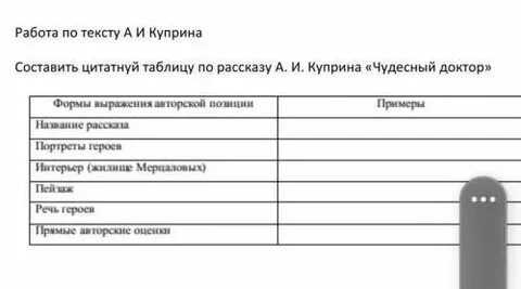 Чудесный доктор анализ для итогового сочинения