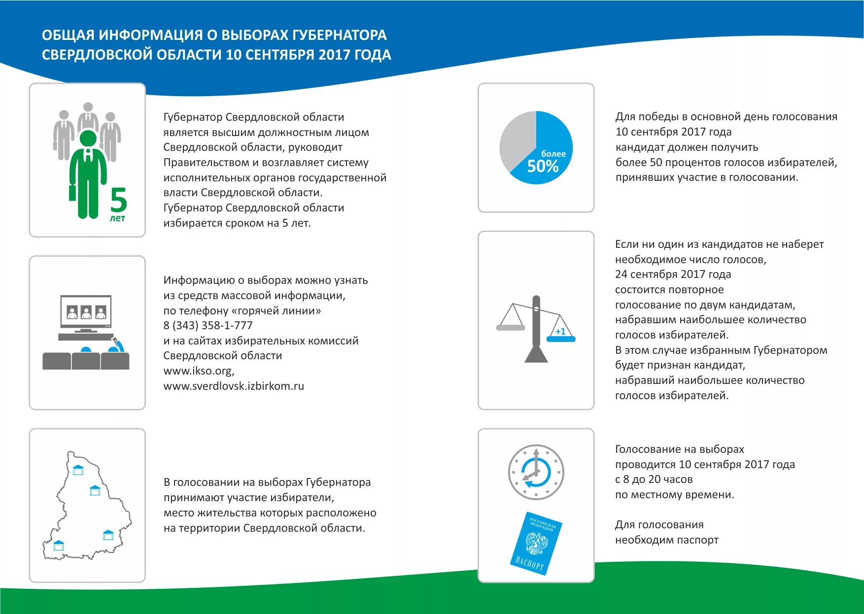 Информация о выборах на сайте. Буклет про выборы губернатора. Брошюра на выборы губернатора. Буклет для выборов. Выборы губернатора Свердловской области.