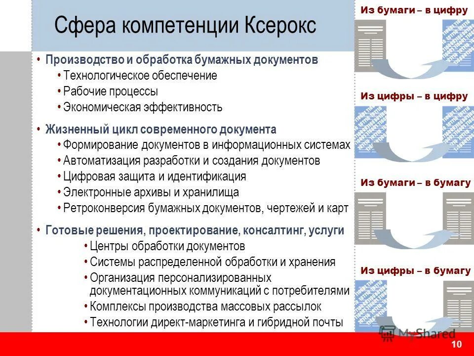 Современное развитие документа