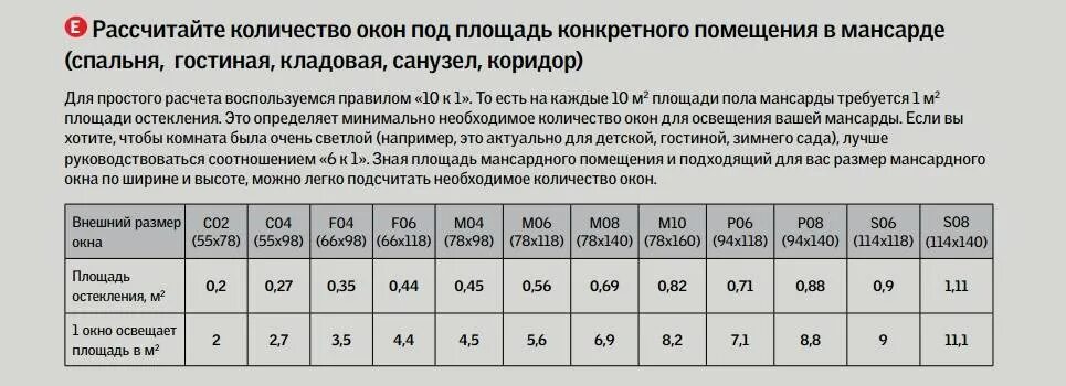 Как рассчитать ширину окна. Размер окна на площадь комнаты. площадь остекления окна как посчитать. соотношение площади окна к площади помещения. как рассчитать размер окна по площади помещения.