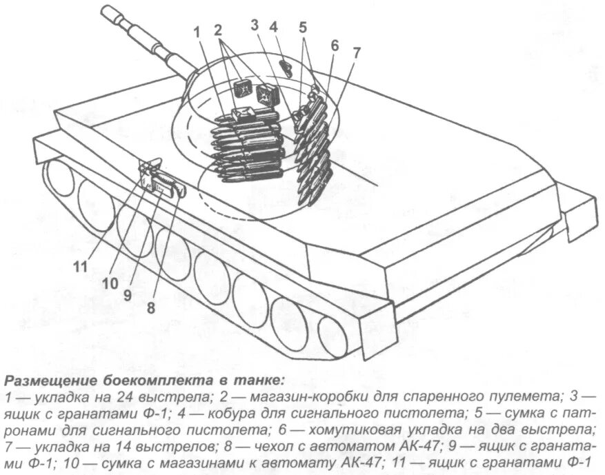 Базовой п т. Автомат заряжания т72 Rammer. Автомат заряжания танка т-72 схема. Т-72 укладка боекомплекта. Снаряд танка пт-76.