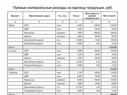 Расходы на материальные активы