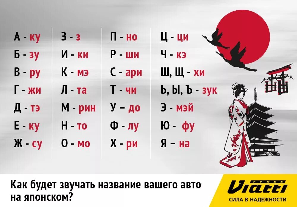 Japanese перевод. Японские буквы. Японские буквы на русском. Русские буквы на японском языке. Японский язык буквы.