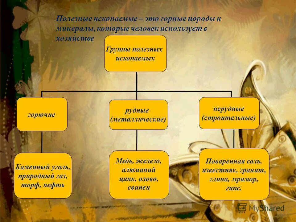 Какие вы знаете полезные ископаемые 5. Классификация полезных ископаемых. Полезные ископаемые подразделяются на группы. Классификация видов полезных ископаемых. Классификация полезных ископаемых по применению.