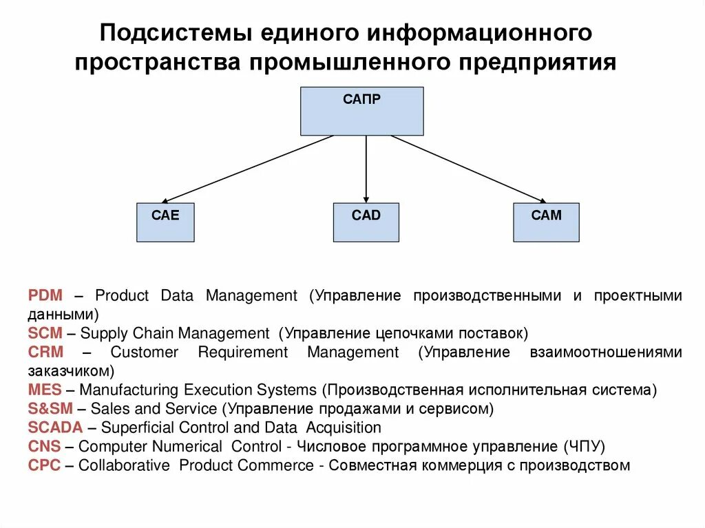 Корпоративными информационными системами являются. Виды корпоративных информационных систем. Типы корпоративных информационных сетей. Кис корпоративные информационные системы. Классификация корпоративных экономических информационных систем.