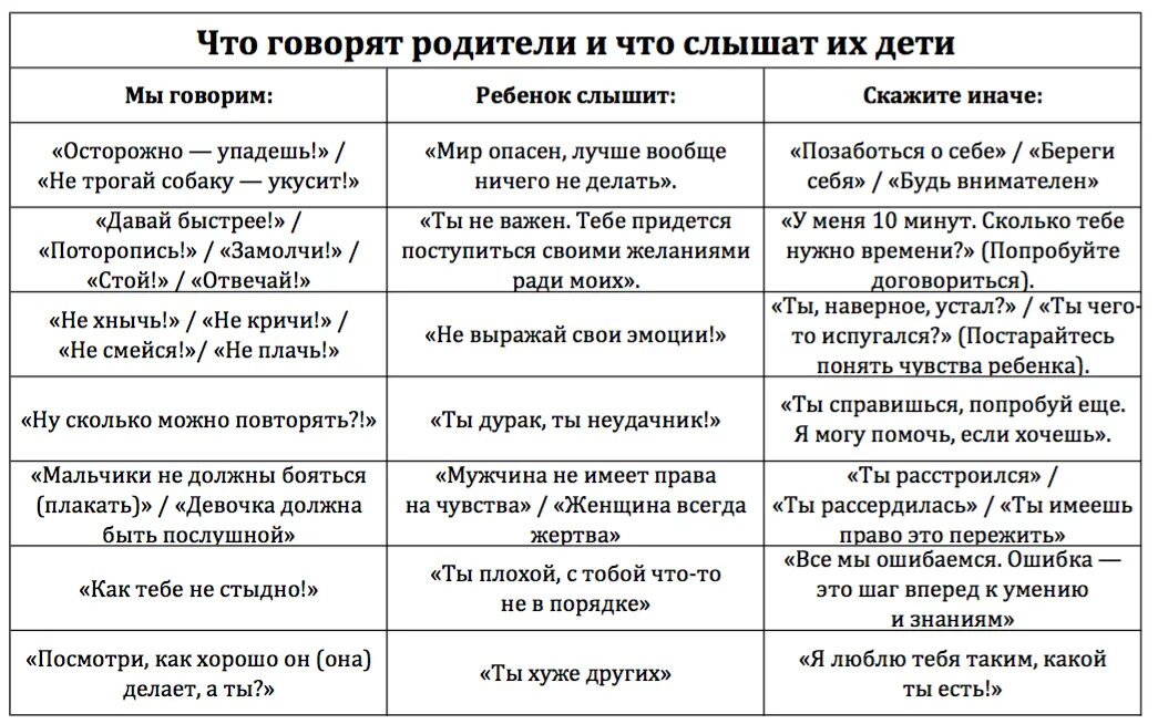 Правильные фразы ребенку. Фразы которые нельзя говорить детям. Какие фразы нельзя говорить ребенку. Как правилно разговариват с ребенко. Фразы которые говорить ребенку.