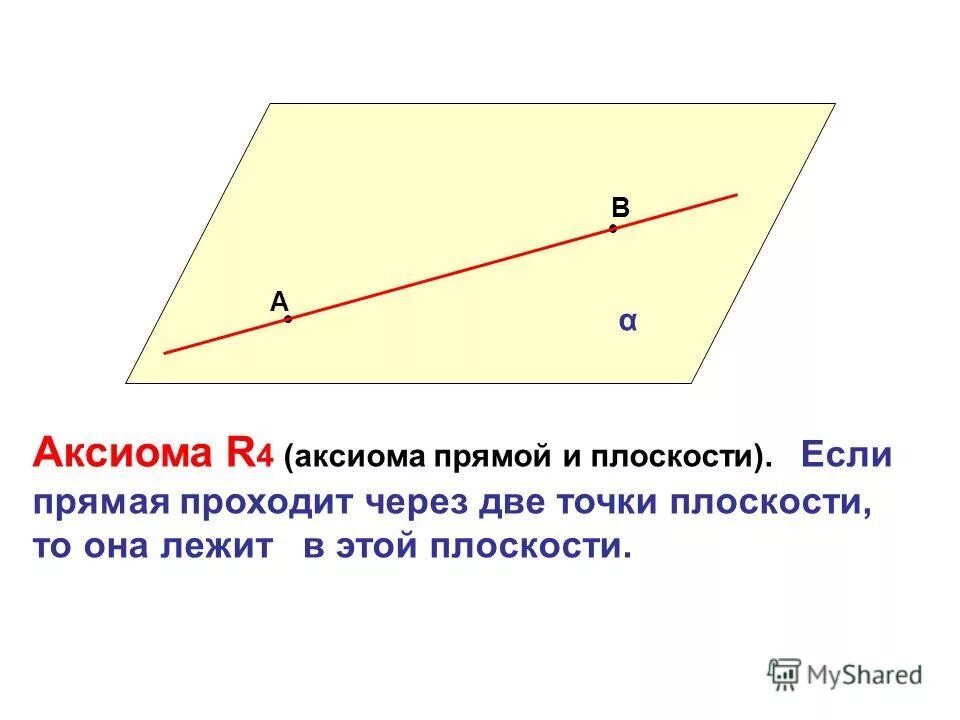 Основное свойство точек и прямых. Аксиома прямой плоскости. Основные свойства точек прямых и плоскостей выражены в. Аксиомы стереометрии с1 с2 с3. Аксиома прямой плоскости.