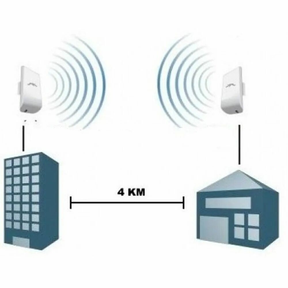 Точки доступа вайфая. WIFI мост для видеонаблюдения Ubiquiti NANOSTATION. WIFI мост Ubiquiti комплект. WIFI радиомост точка-точка. Ubiquiti NANOSTATION 2.