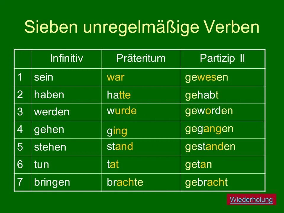Глагол sein в немецком языке в Partizip 2. Партицип 2 в немецком языке haben sein. Спряжение глагола haben в немецком языке таблица. Претеритум глаголов haben и sein.